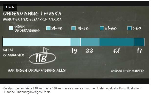 Ruotsinsuomalaisen koulutuskentän eri vaiheita Kaksikieliset luokat, koululakot, koulujen kunnallistaminen, kotikielen/äidinkielen opetus, vapaakoulut (LGR11): Skolan ska undervisa alla elever om de