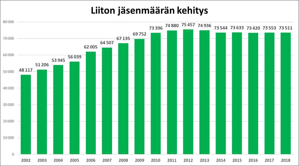 7. LIITTEET 7.1.