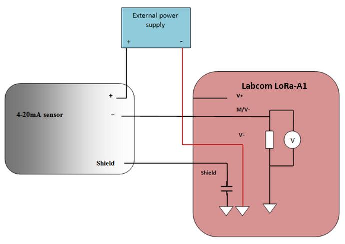 2 Aktiivinen ma anturi tai ulkoinen jännitelähtö Virtaviesti (4 20 ma) anturin + johdin kytketään Labcom LoRa-A1 liittimeen V- ja johdin kytketään liittimeen M/V-.