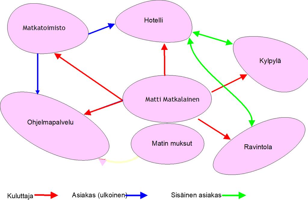 Matkailupalvelun vastuut