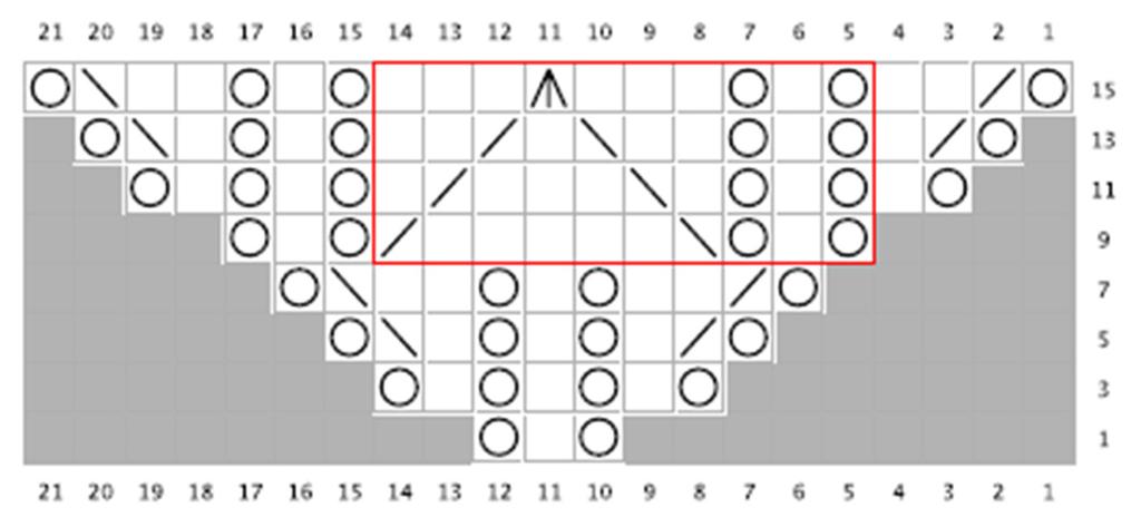 o: oikein Kaavio A harmaa = ei silmukkaa lk: langankierto ssk: nosta 1 oikein, nosta 1 nurin, työnnä vasen puikko niiden läpi ja neulo yhteen 2oyht: neulo 2