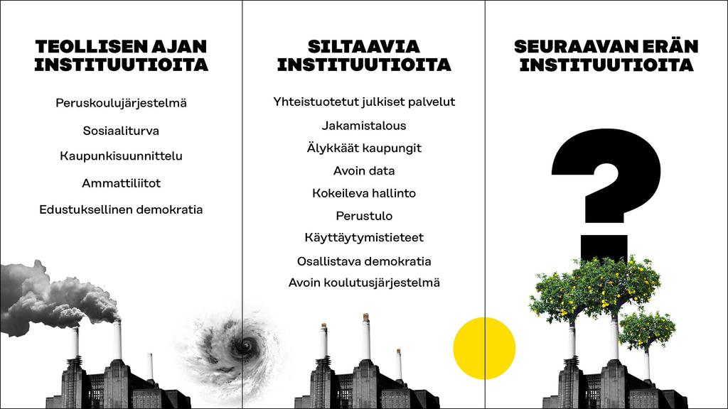 INDUSTRIAL ERA INSTITUTIONS Basic education system Social security Urban Planning Political parties Trade unions Representative democracy BRIDGING INSTITUTIONS