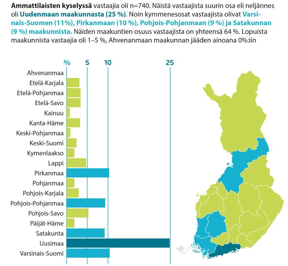 1. YLEISTÄ Neuvokas perhe kärkihankeen loppukysely toteutettiin Suomen Sydänliiton toimesta syys-lokakuussa 2018.