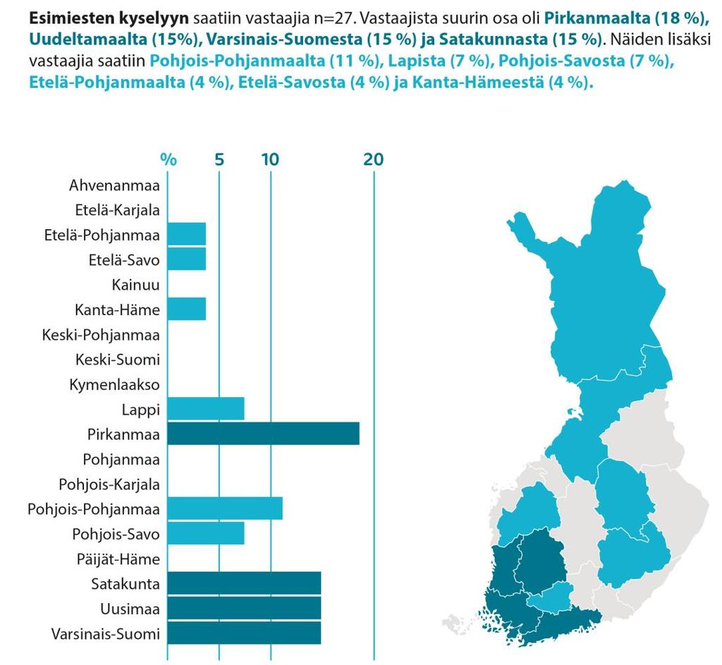 Suurin osa satakuntalaisista vastaajista, eli 82% (60%) oli osallistunut yksipäiväiseen Neuvokas perhe peruskoulutukseen Kärkihanke-vuosina 2017-2018.