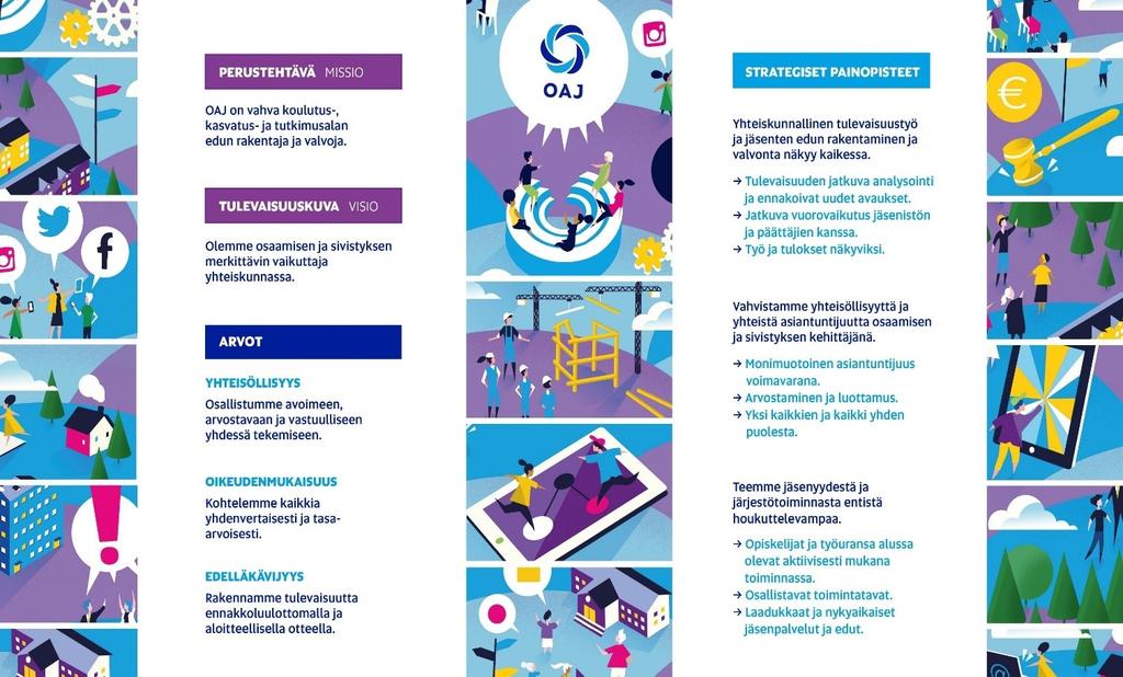 OAJ:N VARSINAIS-SUOMEN ALUEYHDISTYKSEN TOIMINTASUUNNITELMA VUODELLE 2019 Johdanto OAJ:n Varsinais-Suomen alueyhdistyksen toimintasuunnitelma perustuu OAJ:n toimintasuunnitelmaan, jossa on asetettu