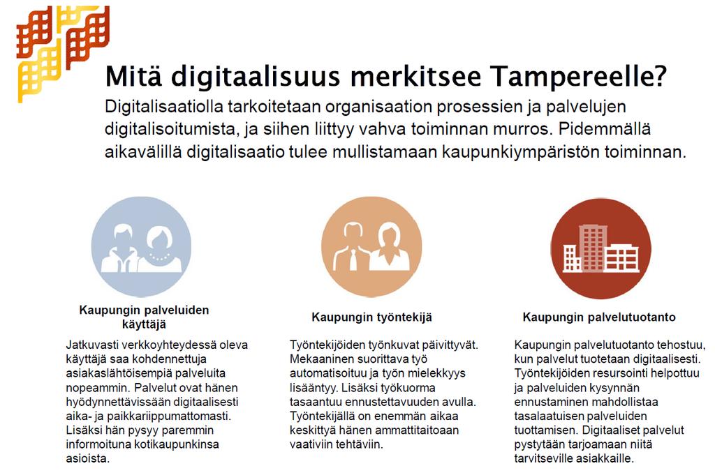 Esimerkki 3: Tampereen