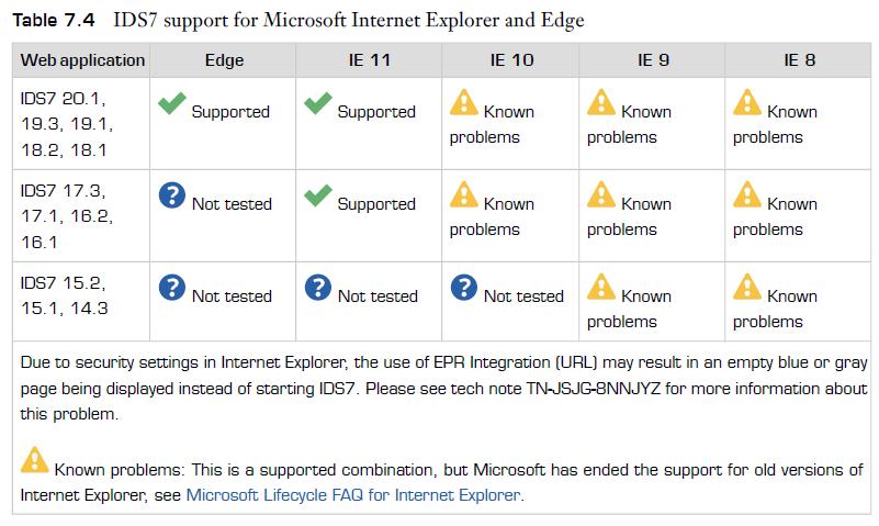 11(17) 4. Tuki selainohjelmille Internet Explorer 11 tai Edge. Myös IE 8,9,10 käyvät mutta Microsoft on itse lopettanut kyseisten selainversioiden tukemisen( https://support.microsoft.