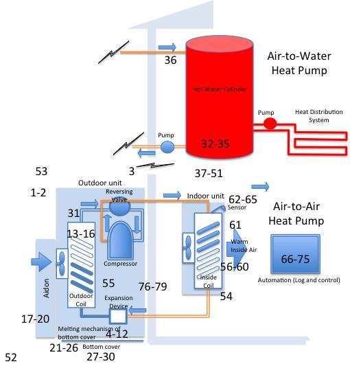 Ilmalämpöpumput: keksinnöt 1-2 Installation location 3 Installation conditions 4-12 Melting mechanism of bottom cover 13-16 Melting mechanism of collector outdoor coil 17-20 Add-on for the outdoor