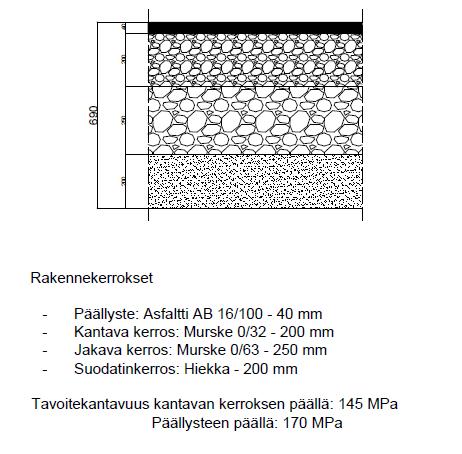 41 hiekka 200 mm (Kuvio 23). Joissain kohdissa suodatinkerroksen paksuus on suurempi kuin 200 mm. Toteutusvaiheessa alusmaan rakenne tulee tutkia tarkemmin.
