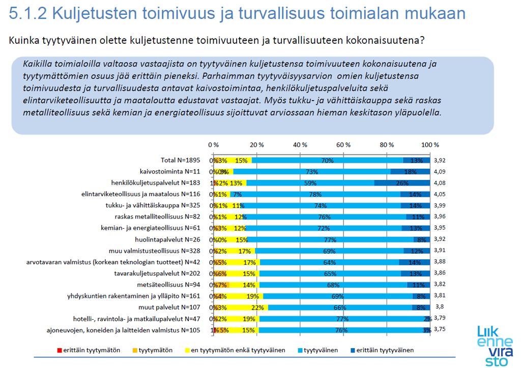 Elinkeinoelämän