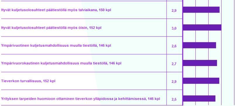 bussiyrityksiä 40%