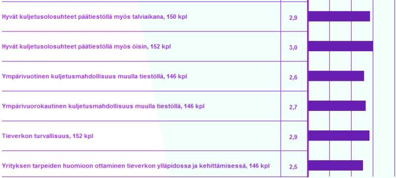 bussiyrityksiä 40%