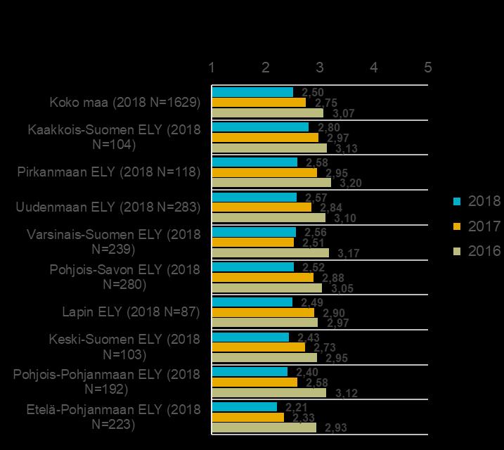 Tyytyväisyystutkimusten