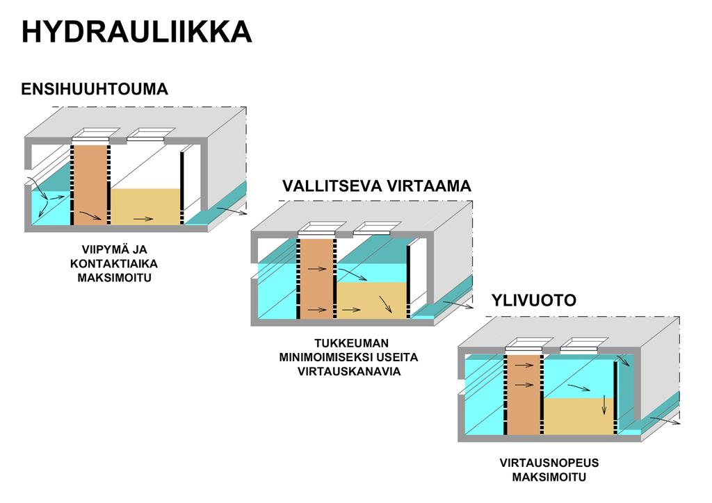 Suodatusarkku: konsepti ja toimintaperiaate Kuva: Olli