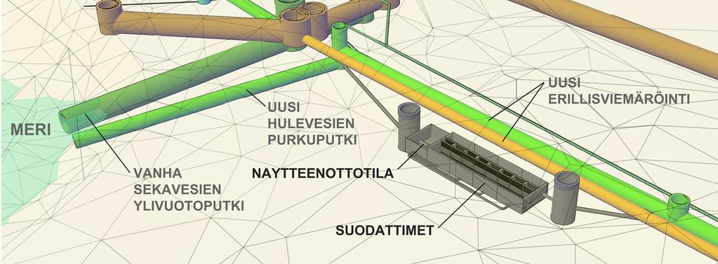 Suodatusarkku, pilottikohde Kuva: Olli Hakala / WSP