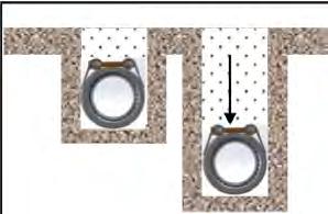 Maanalaiset putkistot UNI-Coupling