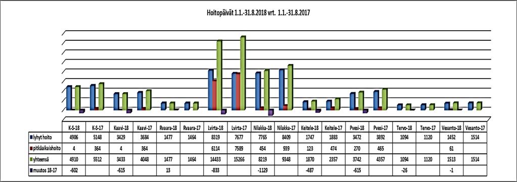 Numero 12 (19) yhteensä 78,5 prosenttia potilaista.