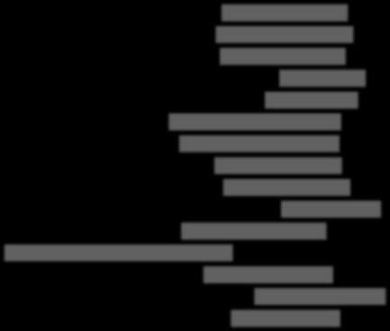 Kaikki 01, n=0, ka.=3, 30 0 1 1-01, n=1, ka.=, 31 1 0 Ikäluokka 30-01, n=1, ka.=,1 0-01, n=1, ka.=3, - 01, n=1, ka.=3,1 1 3 33 1 0 Sukupu oli Mies 01, n=30, ka.