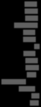 =3,3 1 3 1 1 Ikäluokka 30-01, n=1, ka.=3, 0-01, n=1, ka.=3, - 01, n=1, ka.=,01 3 31 0 33 3 3 3 3 0 Sukupu oli Mies 01, n=30, ka.=3, Nainen 01, n=3, ka.