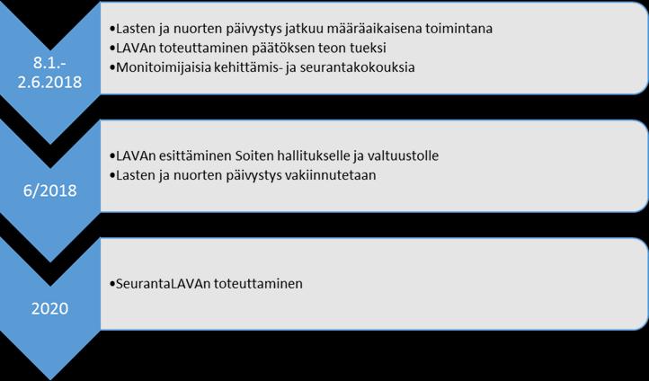 64 6. LASTEN JA NUORTEN KUNTOUTUKSEN MONIAMMATILLINEN TYÖRYHMÄ Keväällä 2017 LAPEn kuntakohtaisissa kokouksissa sivistystoimen puolelta nousi esille lasten ja nuorten kuntoutuksen selkiyttämisen