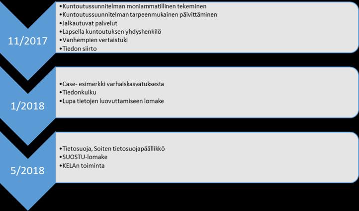 65 on kokonaisvaltaisempi näkemys koko maakunnan kuntoutuksen tilanteesta ja tasapuoliset terapiasaatavuustavoitteet. Näistä muutoksista ei kaikilla toimijoilla (Soite, sivistys) ollut tietoa.