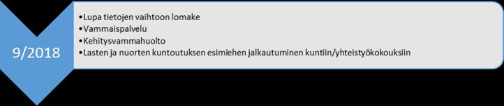 Ensimmäinen tapaaminen koettiin tarpeelliseksi ja kokoontumisille toivottiin säännöllistä jatkoa. Työryhmä kokoontui vuoden sisällä neljä kertaa.