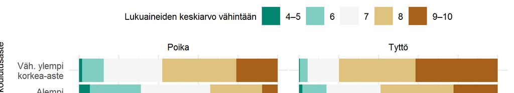 YHTEYDESSÄ LASTEN