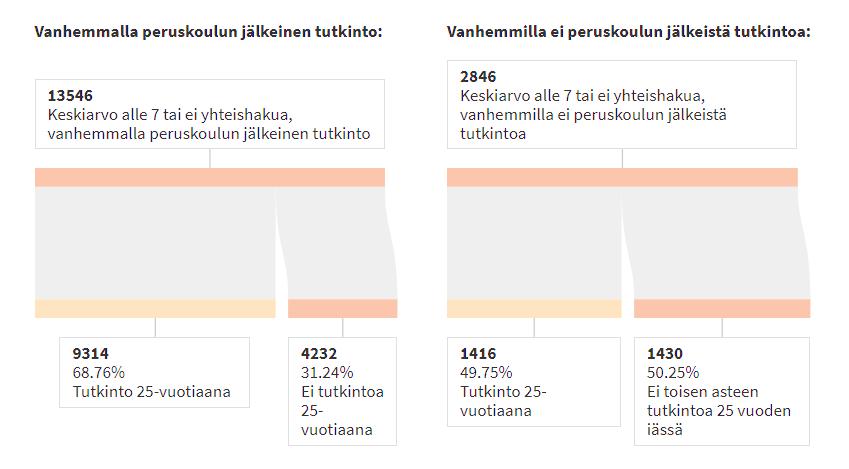 Vanhempien koulutuksen vaikutus 08.