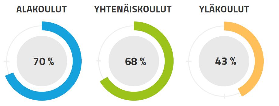 Välituntiliikunnan edistäminen Koulussa