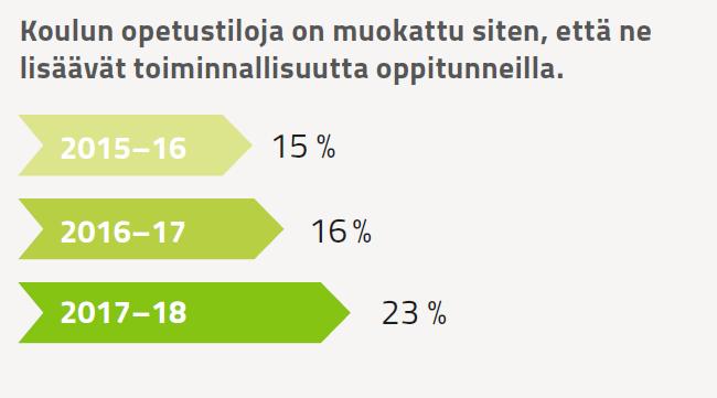 Koulun sisätilojen, koulupihojen, ja lähiympäristön