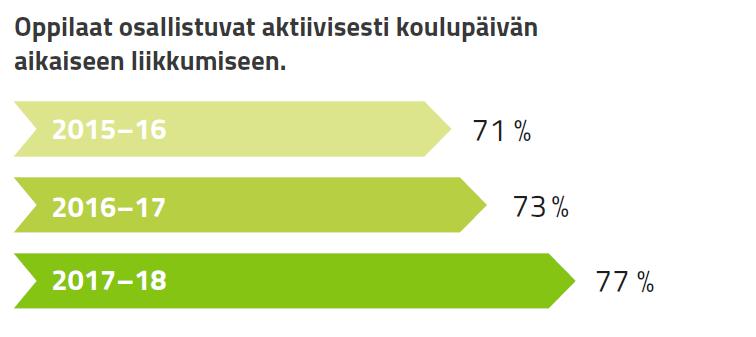 Oppilaiden osallisuuden edistäminen