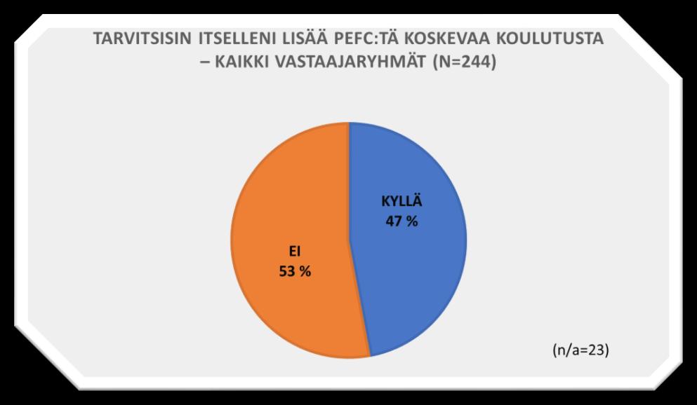 PEFC-koulutustarpeesta Vuosiauditoinneissa kriteereitä, joista toistuvasti poikkeamia Korjaavina toimenpiteinä PEFCkoulutusta KMY ja PEFC Suomi tekivät huhtikuussa 2018 kyselyn metsäalan