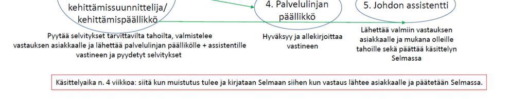 Liite 1.