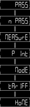 Parametrivalikko S1 O1 M1 Kuva 15 Valikossa liikkuaksesi, katso "Komennot" sivulta 4. Oletusarvot ovat alleviivattu taulukkoon.