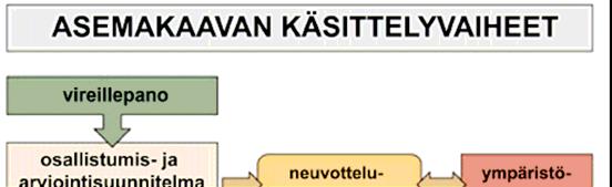 7 Kaavoitusaikataulu Tavoitteellisen