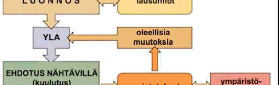 kaavakartan luonnos) laaditaan