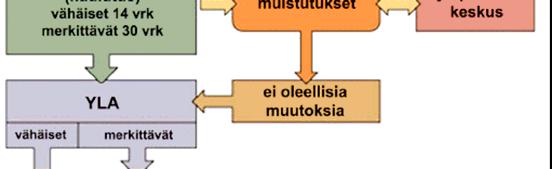 osa-alueittain vuosina 2010-11.
