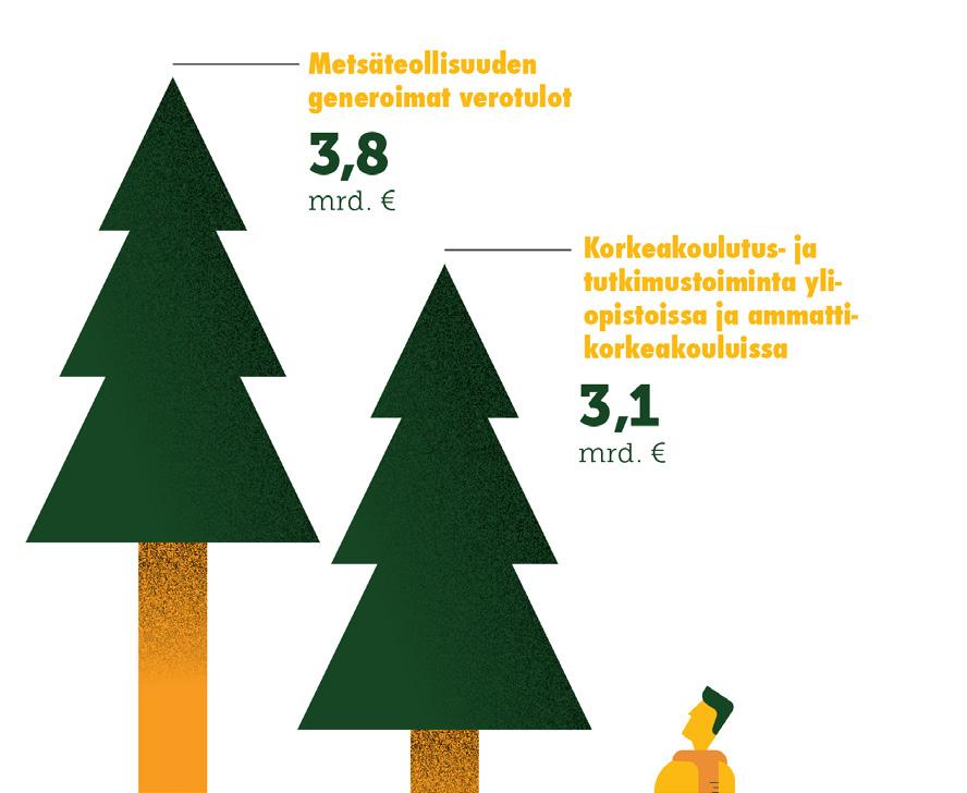 Kunnianhimoiset rakenteelliset uudistukset työmarkkinoilla, erityisesti työllisyysastetta nostavat. Tuki vakautta lisääville uudistuksille rahaliitossa.