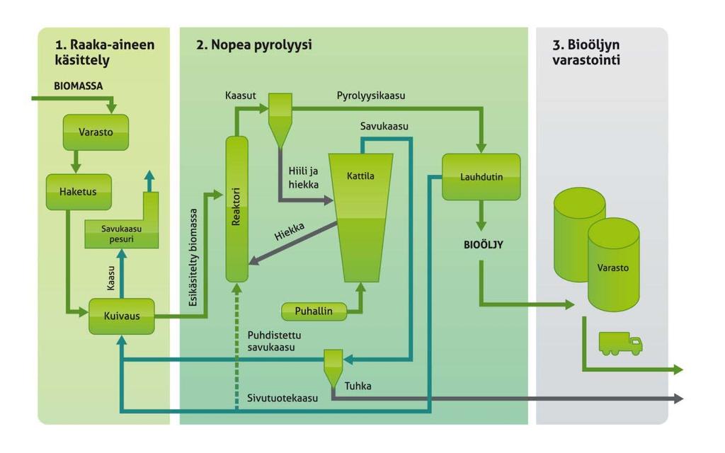 Green Fuel Nordicin