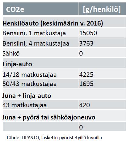 Hankintoihin uutta näkökulmaa 2/2 Toimivaltaisten viranomaisten pohdittava hankintojen yhteydessä onko tarve asettaa yksinoikeuksia kilpailututulle liikenteelle eri alueilla ja yhteyksillä