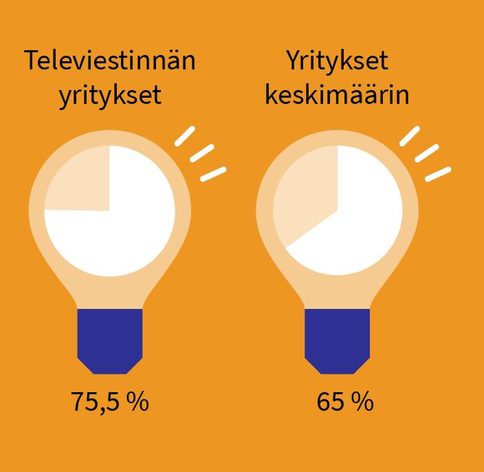 viestintäverkkoihin.