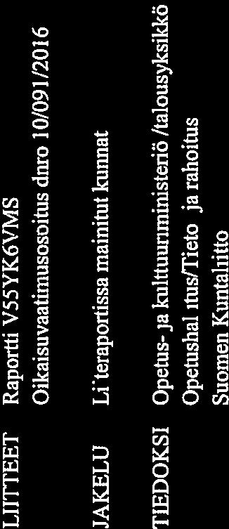 LIITTEET JAKELU TIEDOKSI Raportti V55YK6VMS Oikaisuvaatimusooitus dnro 10/091/2016 Liiteraportissa maihitut kunnat Opetus-ja kulttuuhministeriö /talousyksikkö Opetushallitus/Tieto- ja rahoitus Suomen
