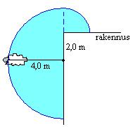Ala on 8 m 7. a) puolisuunnikas b) suunnikas c) suorakulmio d) neljäkäs e) neliö 8.