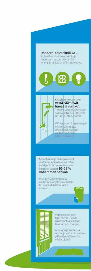 Ekotehokkaat kana kodit Monta tapaa säästää ympäristöä ja lompakkoa Miten kana Kodit tai sinä voit huomioida ekotehokkuuden kodin rakentamisessa?