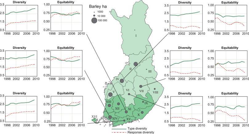 Vielä enemmän olisi hyötyä, jos tietäisi, mitkä lajikkeet eroavat toisistaan esim.