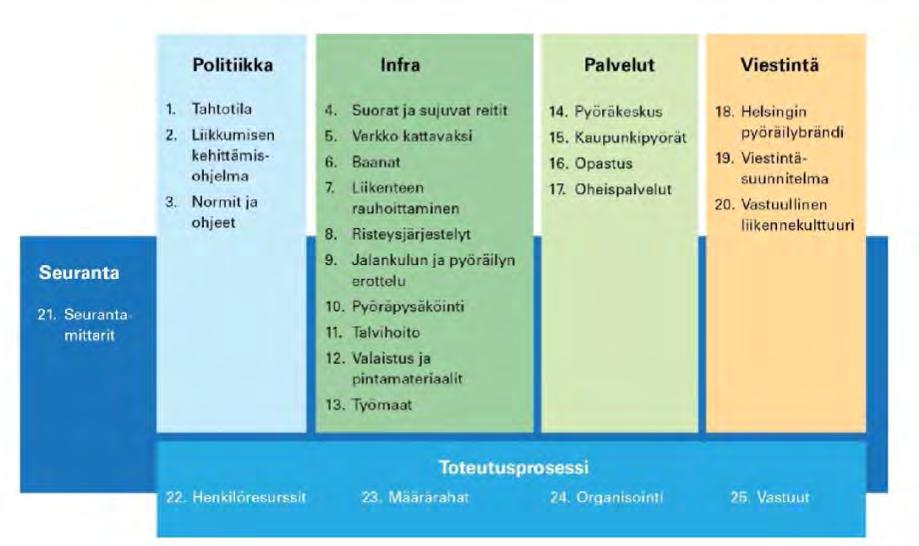 Henkilöautoilu Lähde: Liikenne kasvavassa kaupungissa