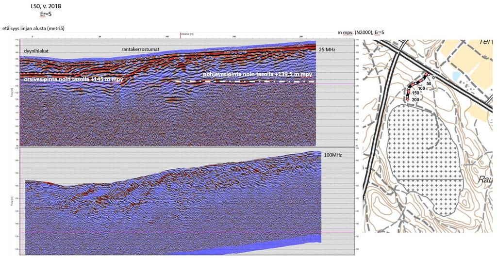 GEOLOGIAN TUTKIMUSKESKUS Tutkimusraportti 4 kuivien sora- ja hiekkakerrosten dielektrisyys on luokkaa 4-6 (Hänninen 1991), joten ilman referenssitietoa tutkatulkinnan tulos jää epävarmaksi.