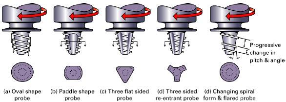 Figure 8. Different variants of the Whorl type probes. [Rowe. 2005] MX-Triflute, presented in figure 9, is a variant of Whorl.
