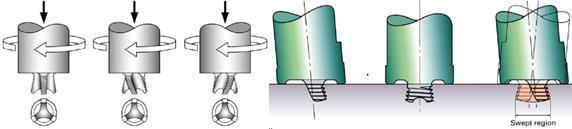 can be significantly weaker. There have been successful welds between different aluminium alloys, as 2XXX and 7XXX series, and dissimilar materials, e.g. Cu/Al, Al/Mg and Al/Ti. [Savolainen. 2012] 2.
