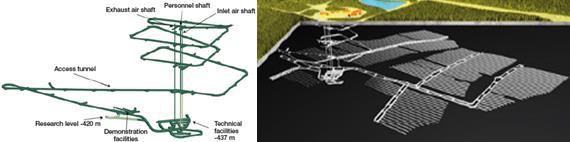 2.2 Historical assessment of nuclear waste disposal in Finland In Finland law forbids import and export of nuclear waste.